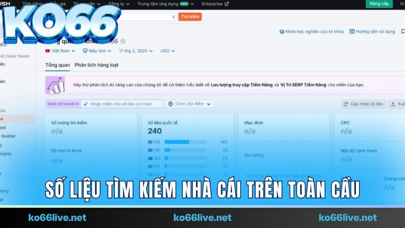 Số liệu từ semrush về tìm kiếm nhà cái trên toàn cầu